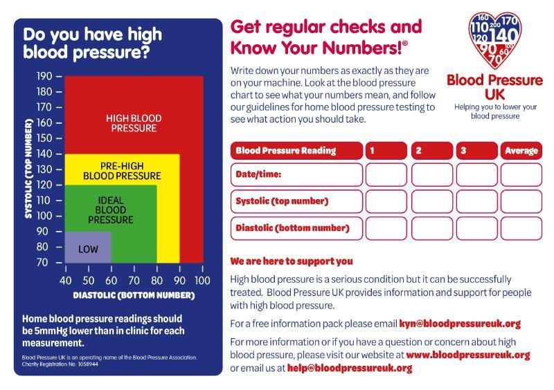 blood pressure symptoms nhs tömeges magas vérnyomás