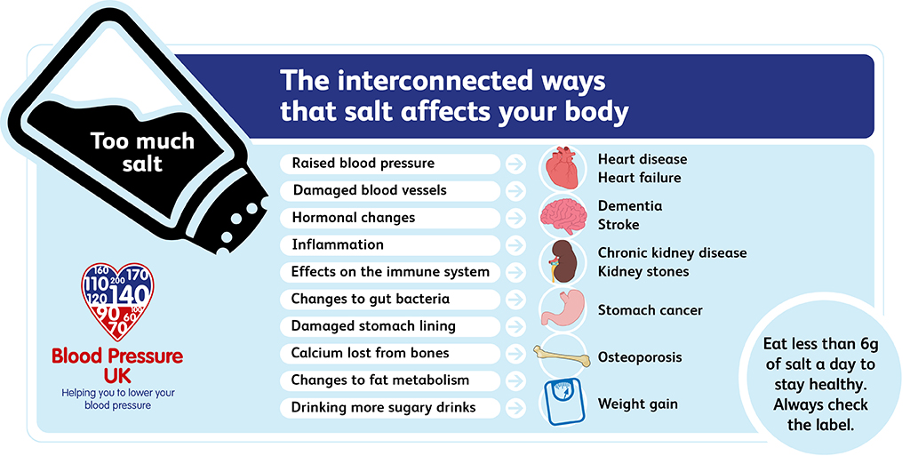 High blood pressure, High blood pressure diet: This natural salt substitute  can lower your BP reading; tips to prevent hypertension