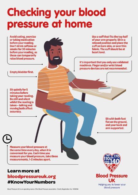 Blood Pressure Chart: Hypertension, How to Measure, and More