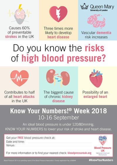 Blood Pressure Uk