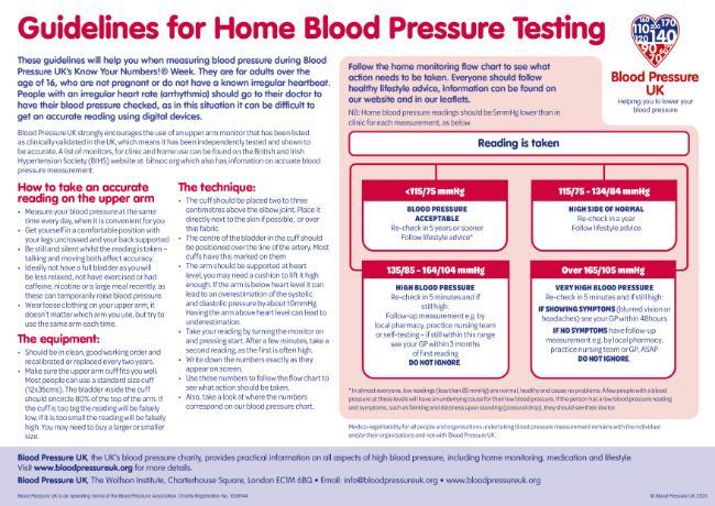 5 tips for taking your blood pressure at home, Heart