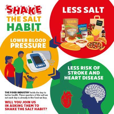 Shaking the Salt Habit to Lower High Blood Pressure