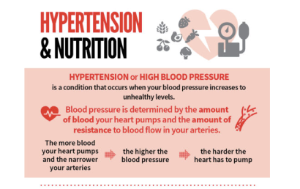 How to Measure Blood Pressure at Home Infographic